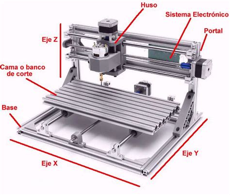 partes de una maquina cnc